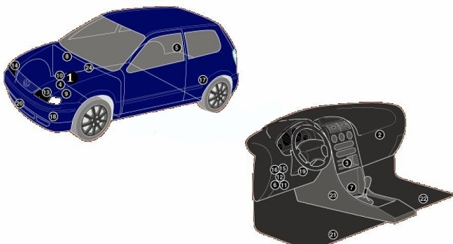 Position der Steuergeräte im Volkswagen Polo III 6N2
