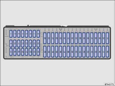 Detailansicht der Sicherungen im Armaturenbrett des Fahrzeugs, Baujahre 2015-2022.