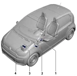 Position der Sicherung 36 für Zigarettenanzünder im VW UP!