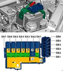Einbauposition des Sicherungshalters B -SB- mit Relais für Klemme 75.