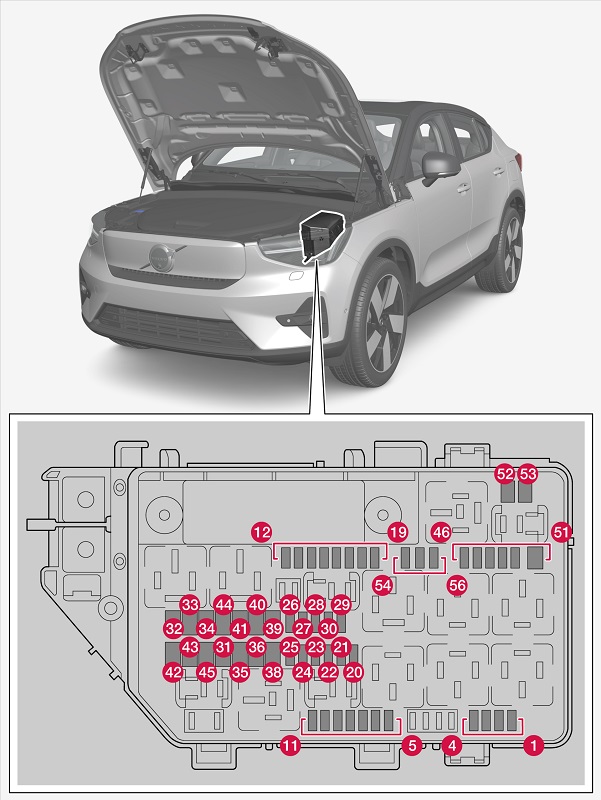 Übersicht der Sicherungen unter der Motorhaube des Volvo C40.