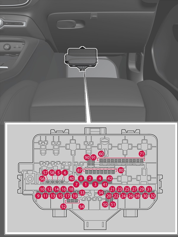 Nahaufnahme der Sicherungen 2 und 4 unter dem Handschuhfach im Volvo C40.