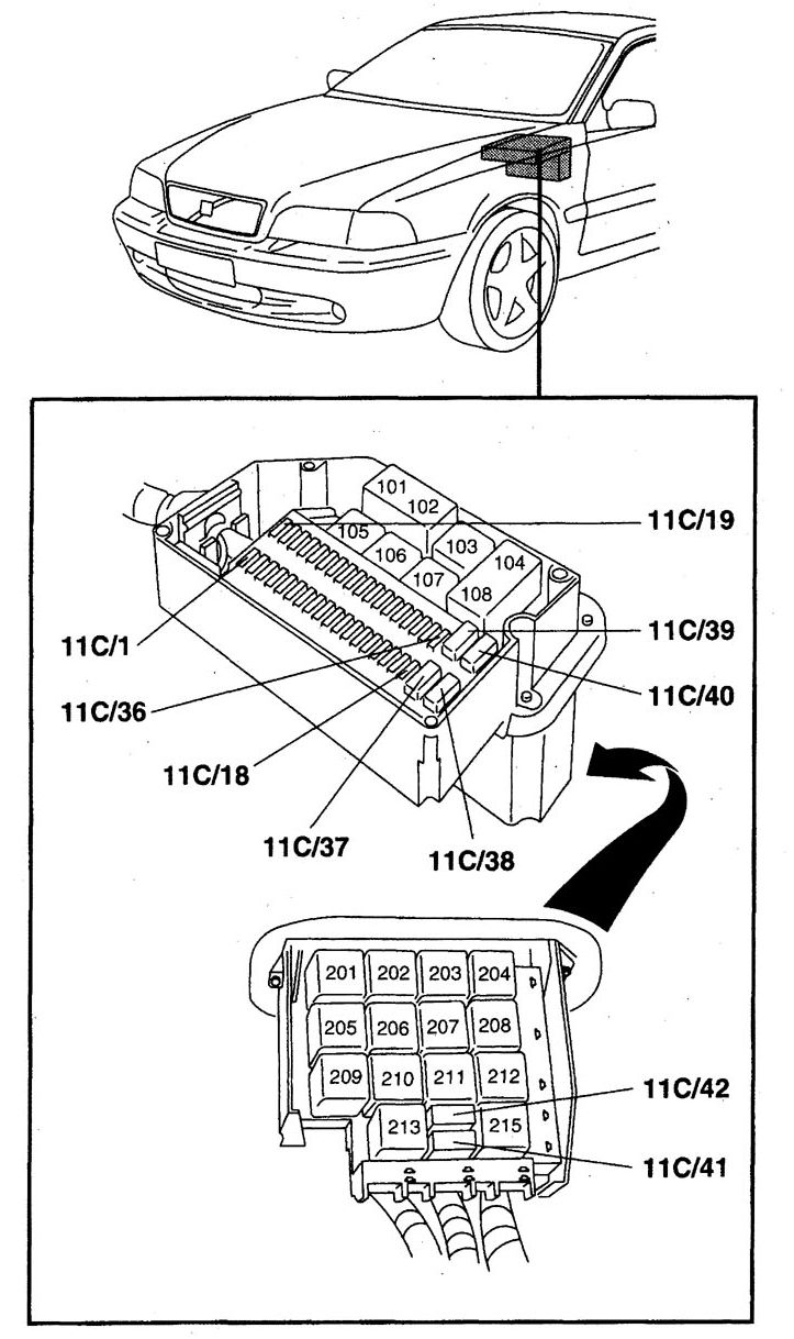 Zentraler Elektrokasten im Volvo C70 (1998-1999) mit Sicherung 11C/30.