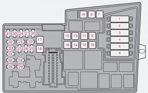 Sicherungskasten im Motorraum des Volvo C70 (2009) für Zigarettenanzünder.