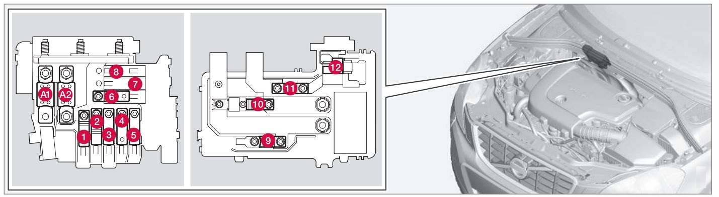 Sicherungskasten in der Kaltzone des Motorraums des Volvo S60.