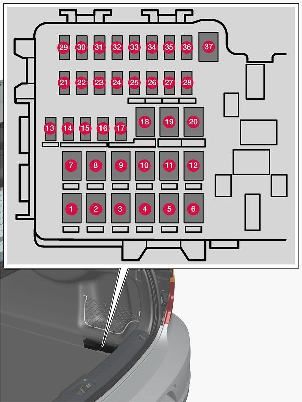 Sicherungen im Kofferraum des Volvo S60.