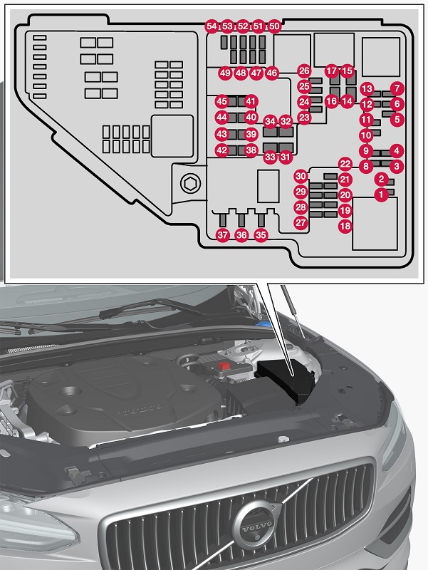 Sicherungen im Motorraum des Volvo S60.