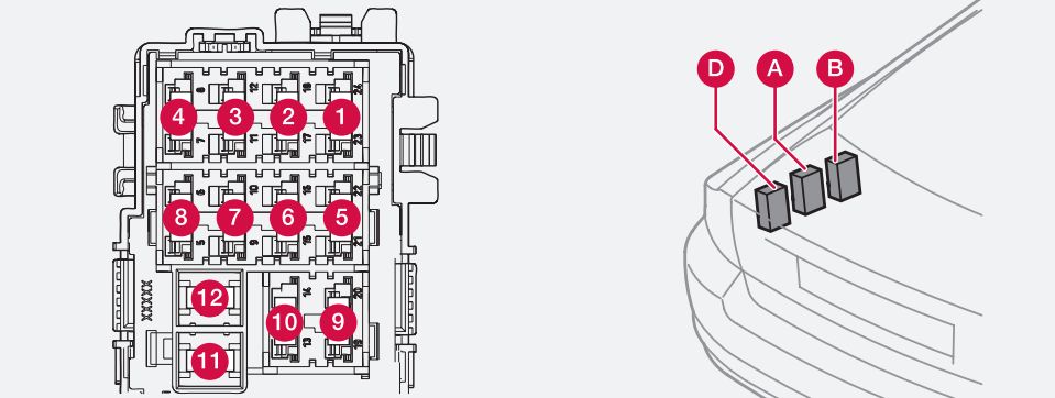 Sicherungen im Kofferraumbereich des Volvo S80 (2010) für die Anhängerkupplung.
