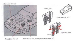 Detailansicht des Sicherungskastens in der Kabine des Volvo S90 (1997-1998).