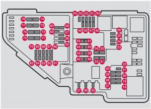 Sicherungen im Motorraum des Volvo S90 (2016-2017) für den Zigarettenanzünder.