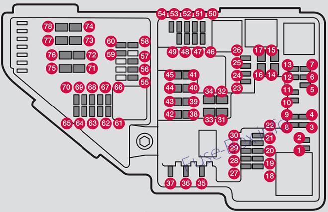 Sicherungsbelegung im Motorraum (Bifuel) des Volvo S90 (2017).