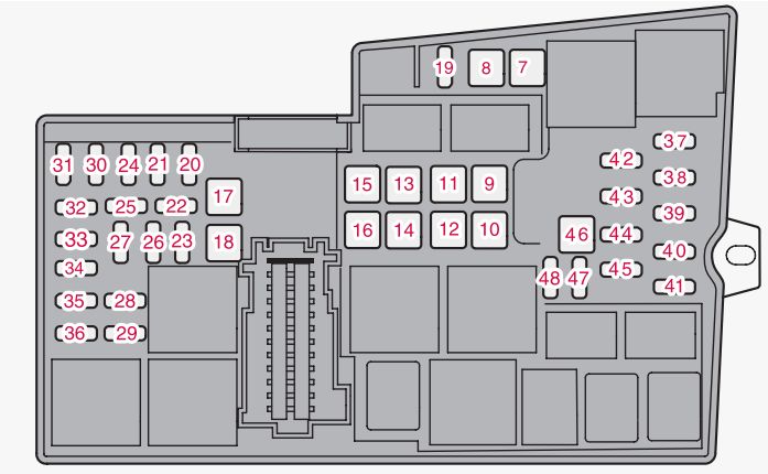 Sicherungsbelegung im Motorraum des Volvo V40 (2013-2019) für Steckdosen.