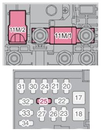 Sicherungsbelegung für die Start/Stop-Funktion im Innenraum des Volvo V50, Modell 2012.