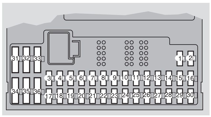 Detailansicht der Sicherungen hinter der Kunststoffabdeckung im Innenraum des Volvo V70 (2005–2007).