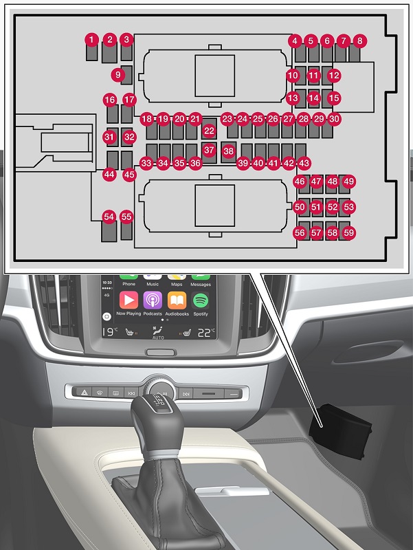 Detailansicht der Sicherungen unter dem Handschuhfach im Volvo V90.