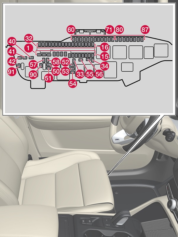 Sicherungen unter dem linken Vordersitz im Volvo XC40 für die Steckdosen.