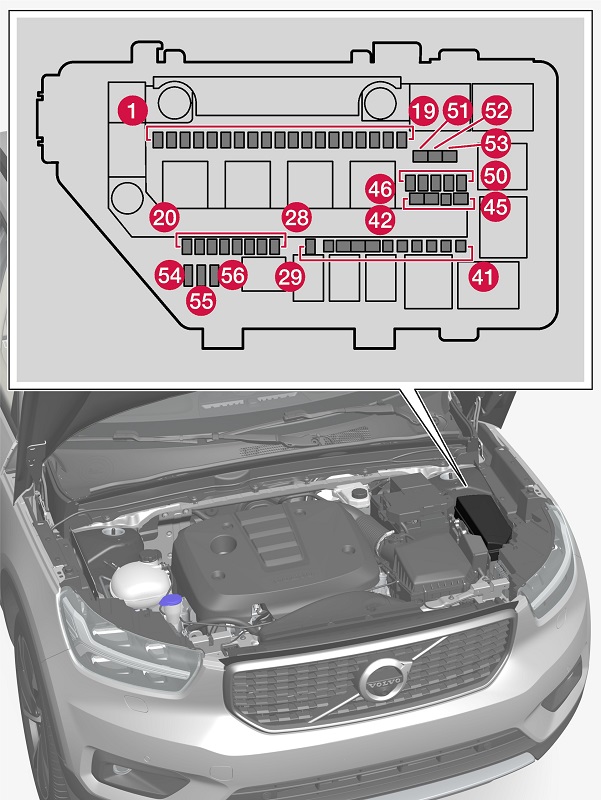 Sicherungen im Motorraum des Volvo XC40 für die vorderen und Kofferraum-Steckdosen.