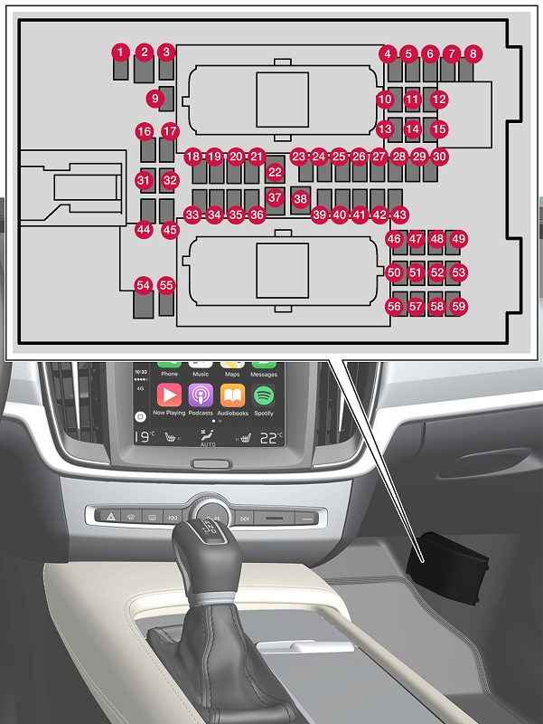 Sicherungen unter dem Handschuhfach des Volvo XC60 für Steckdosen.
