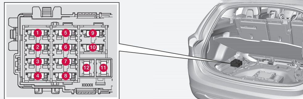 Sicherungskasten B im Kofferraum des Volvo V70, für Steuermodul, Ansicht 2.