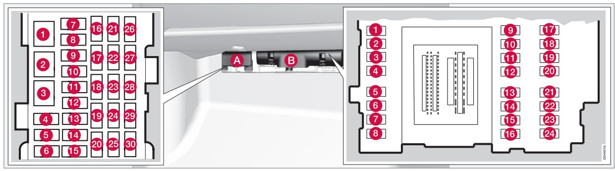 Sicherungen im Fahrgastraum des Volvo V70, Bereich C, Ansicht 3.