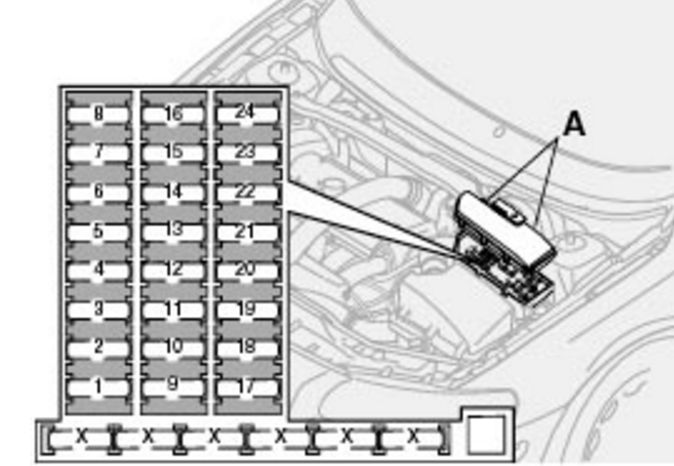 Sicherungsbelegung im Motorraum des Volvo XC90 (2003) für den Zigarettenanzünder.