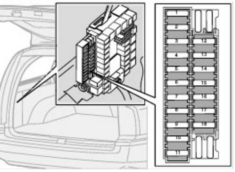 Sicherungen im Kofferraum des Volvo XC90 (2003) für Bi-Xenon-Scheinwerfer.