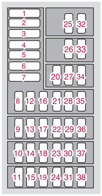Sicherungen im Fahrgastraum des Volvo XC90 am Rand des Armaturenbretts.