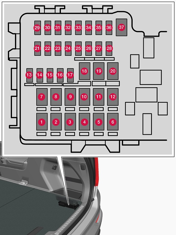 Übersicht der Sicherungen im Kofferraum des Volvo XC90 Plug-in Hybrid.