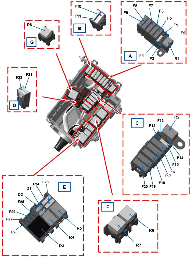 Diagramm der Sicherungsbelegung im Motorraum.