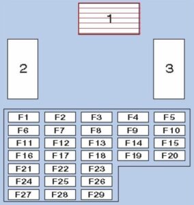 Diagramm der Kabinenkomponenten
