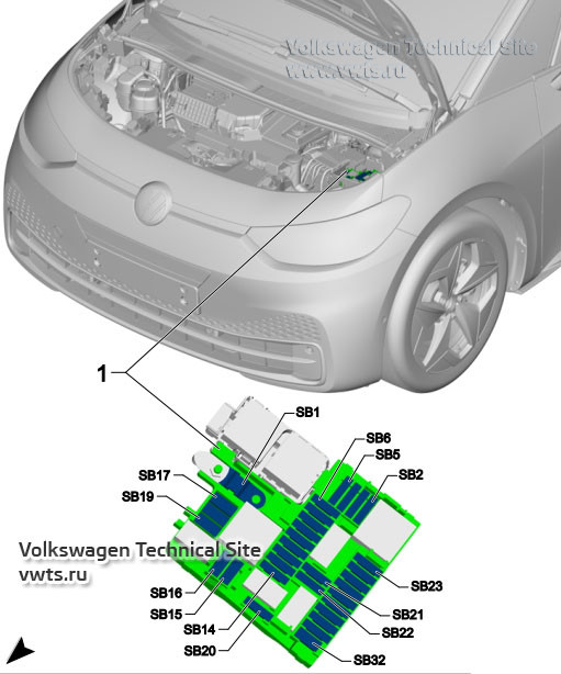 Einbauort des Sicherungskastens B -SB- im Volkswagen ID.3, ab November 2019. Einbauort des Sicherungskastens B -SB- im Volkswagen ID.3, ab November 2019.