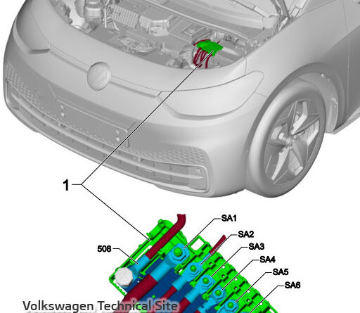 Volkswagen ID.3 (2019-2021) – Sicherungskasten